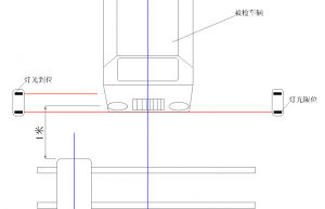 一种不受检测距离影响的前照灯检测方法