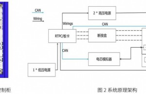 新能源汽车测试解决方案——BMS HIL系统
