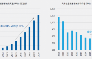 将测试从负担变为战略资产？来看领先汽车OEM的做法
