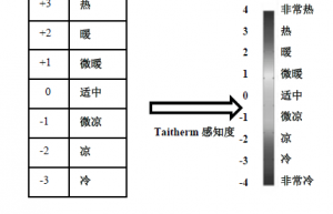 座舱制冷人机舒适性CAE分析