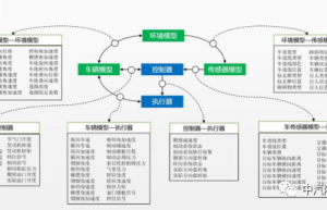 基于场景的自动驾驶虚拟仿真测试能力持续提升
