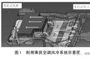 浅析机车动力电池热保障系统的发展路线