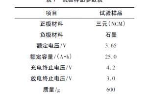 三元锂离子动力电池过充电表征行为试验研究
