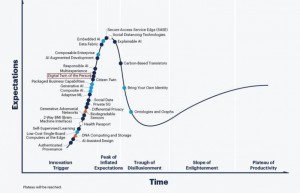 数字孪生与自动驾驶测试