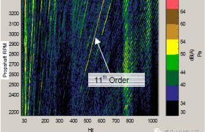 减少四轮驱动车辆后桥啸叫声的试验方法