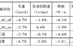 整车热管理系统集成仿真分析和试验验证