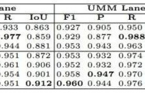 车道线检测：几何约束联合车道分割和车道边界检测
