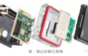 一种 AEBS 毫米波雷达的测试方法及其应用