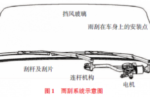 基于振动传递的汽车雨刮噪声分析