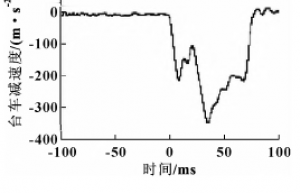 AEB制动下主动安全带对乘员胸部损伤的影响