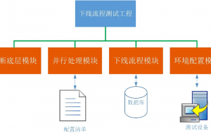 整车下线流程（EOL）测试解决方案介绍
