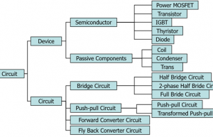 开关损耗测试方案详解（基础篇）