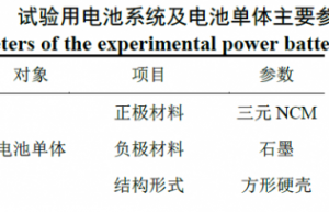 电动汽车用动力电池系统循环寿命试验研究