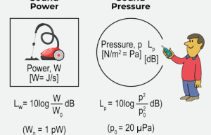 BK知识库 什么是声强和声压？