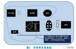 大指挥官PHEV充电系统安规测试与案例分析