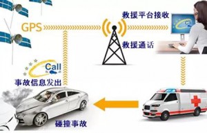 达安中心已完全具备欧盟e-Call相关标准检测能力