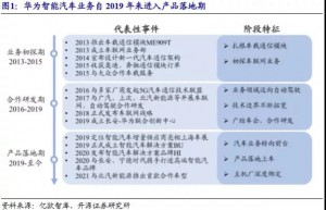 华为自动驾驶测试惊艳全场！国产智能汽车Tier1实至名归 ？