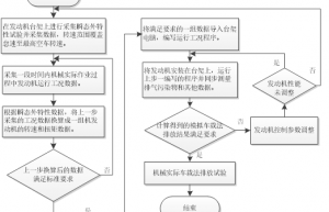 台架模拟非道路移动机械车载法排放试验的方法研究