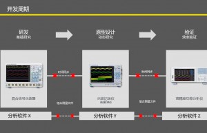 新品详解：新型IS8000集成软件平台
