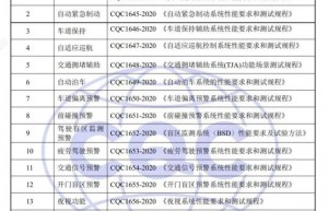 中国质量认证中心发布辅助驾驶汽车认证