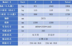 Tesla Model 3驾乘性能技术解析报告