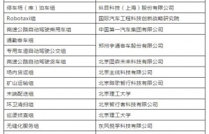 《智能网联汽车创新应用路线图》核心成果在京发布