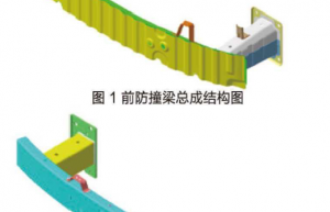 纯电动汽车车身前后防撞梁研究
