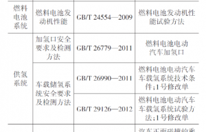 燃料电池汽车碰撞后氢安全检测方法研究综述