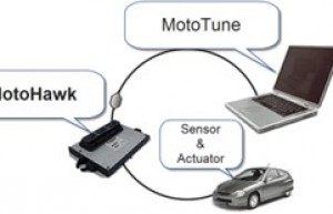 车辆ECU开发组件Woodward