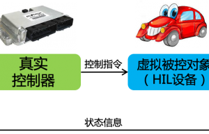 什么是智能网联汽车硬件在环测试？