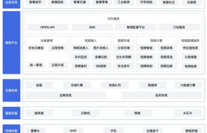 全场景覆盖、全方位智能感知的视联网平台来了