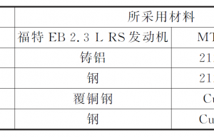 高性能燃烧室合金对燃油效率的影响