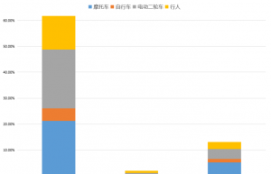 行人保护专栏—中汽测评
