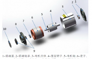 浅谈新能源汽车常用的驱动电机类型及原理