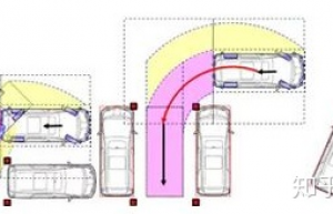 自动泊车技术分析