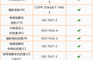 终于有人把汽车超声波雷达EMC测试知识总结得如此清晰