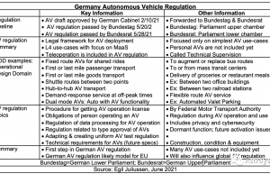 德国：自动驾驶法规的先行者