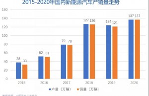 新能源汽车不安全？碰撞试验的测试数据这样说