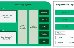 NI Ettus USRP X410​，基于RFSoC打造的SDR顶流之作