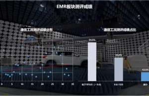 看不见摸不着的电磁辐射有那么可怕吗？