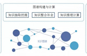 基于汽车研发的知识图谱构建方法浅谈