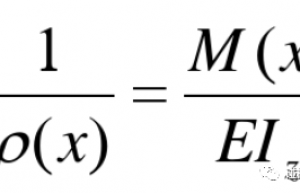 等几何分析前世今生