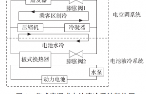 纯电动客车动力电池冷却控制系统设计