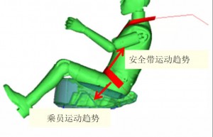 汽车座椅防下潜设计知识及设计规则介绍