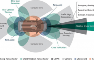自动驾驶汽车的传感器仿真  智能座舱功能验证