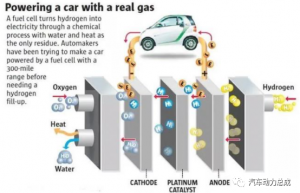 长城氢气发动机技术浅析