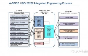 ISO26262认证中ASPICE认证的作用是什么？