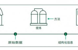 基于模型的设计与测试