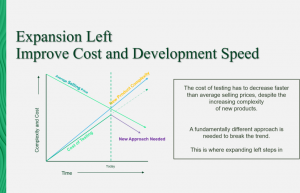 仿真测试！揭秘零愿景下的自动驾驶测试新趋势