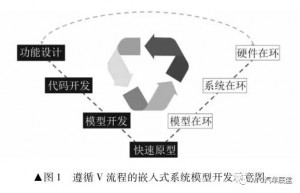 商用智能汽车-自动紧急制动技术测试